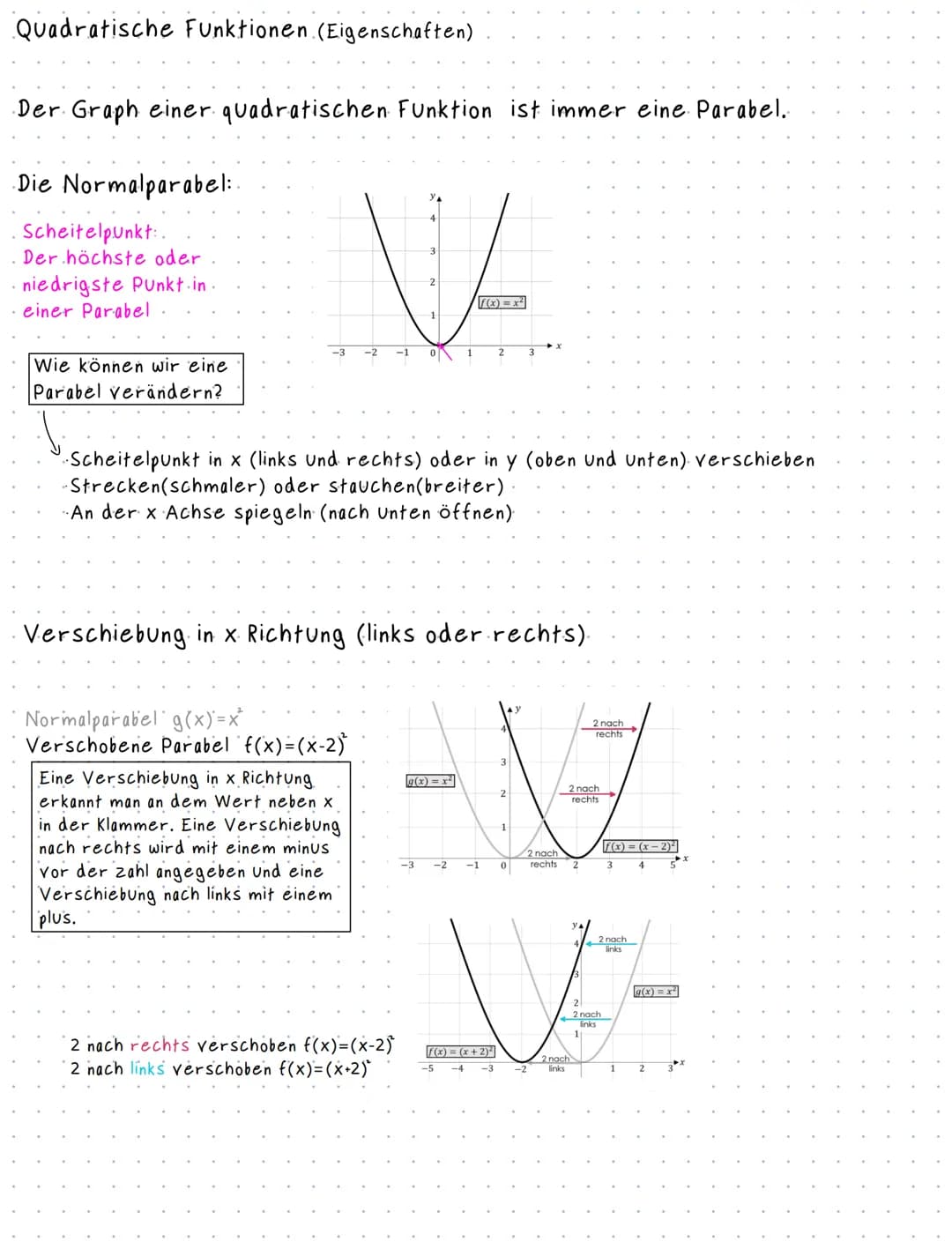 Quadratische Funktionen. (Eigenschaften)
Der Graph einer quadratischen Funktion ist immer eine. Parabel.
Die Normalparabel:.
Scheitelpunkt.
