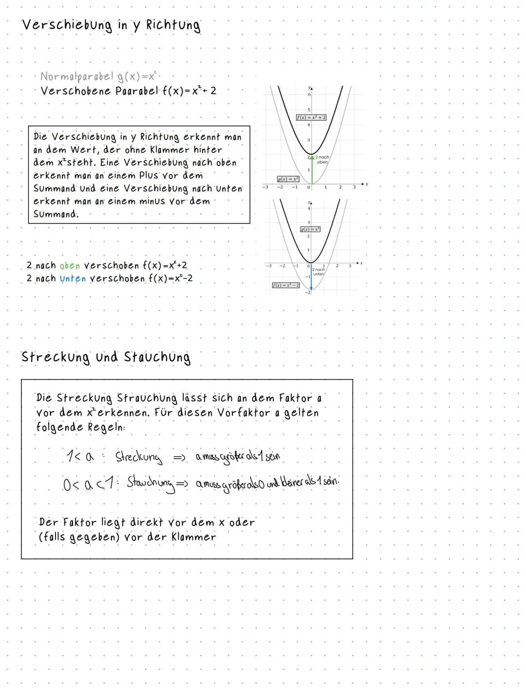 Quadratische Funktionen. (Eigenschaften)
Der Graph einer quadratischen Funktion ist immer eine. Parabel.
Die Normalparabel:.
Scheitelpunkt.
