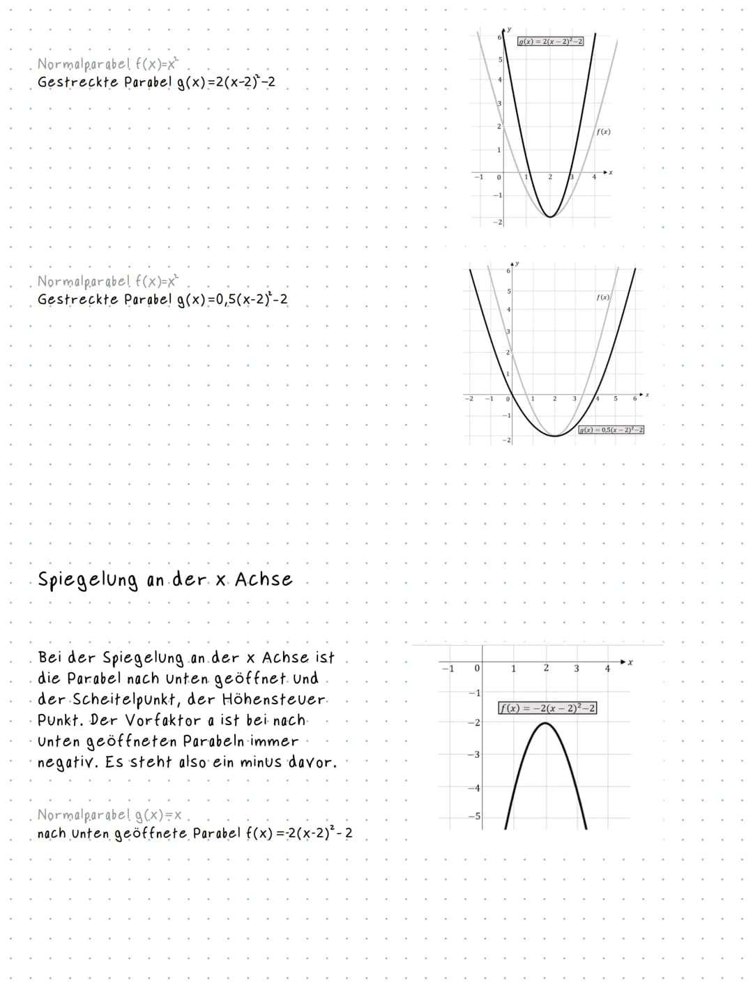 Quadratische Funktionen. (Eigenschaften)
Der Graph einer quadratischen Funktion ist immer eine. Parabel.
Die Normalparabel:.
Scheitelpunkt.
