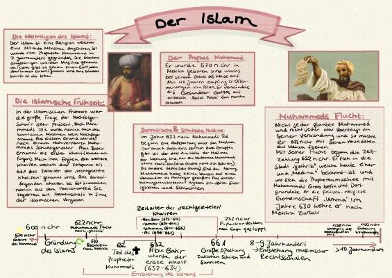 Know Der Islam-Visualisierung(Geschichte, Frühzeit,Kultur…) thumbnail