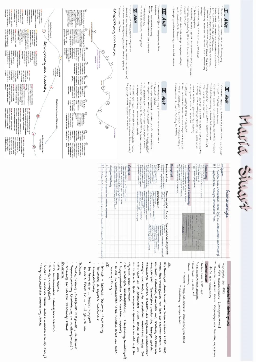 Maria Stuart Zusammenfassung und Figuren - Deine PDF für die Schule