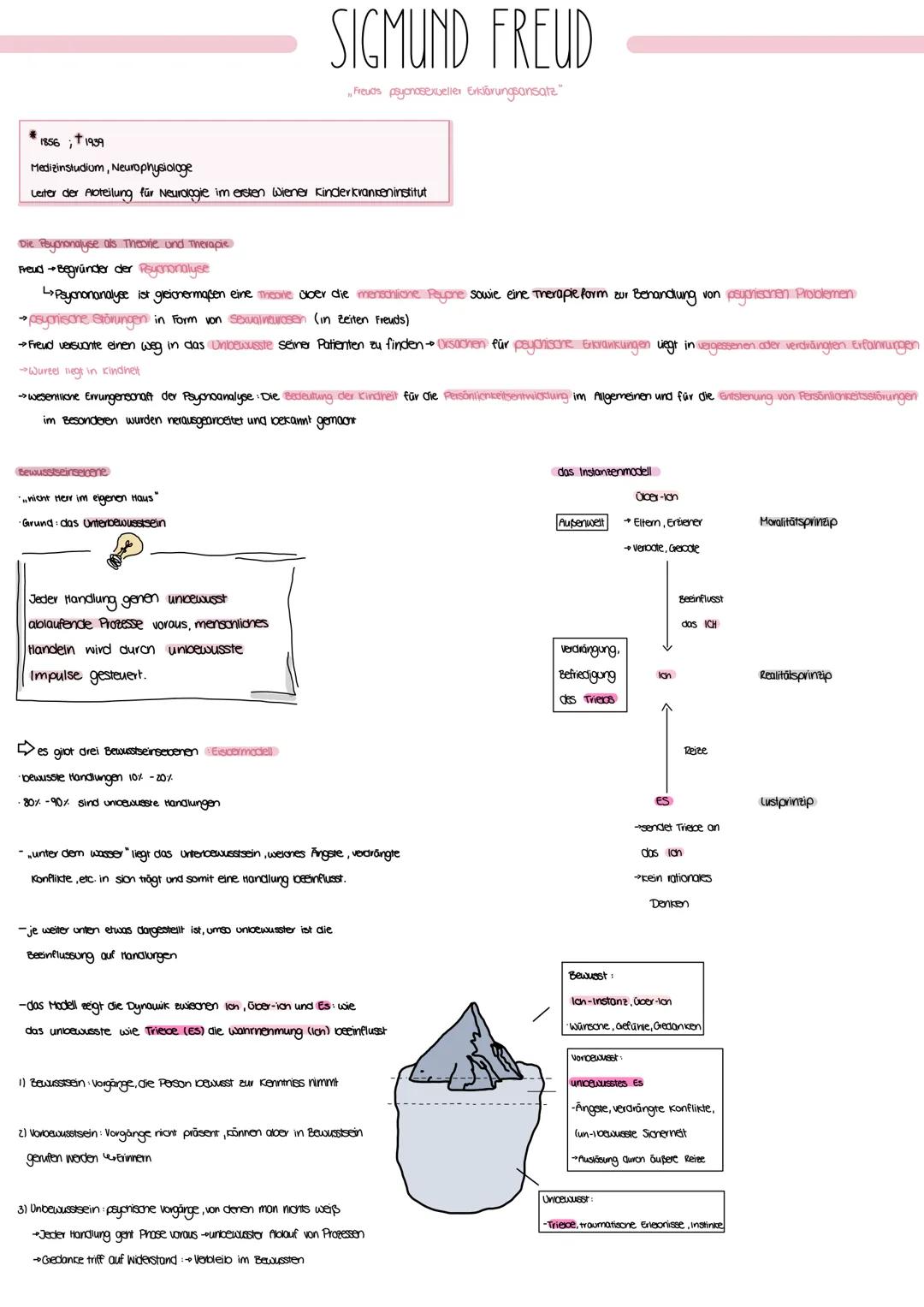 SIGMUND FREUD # SIGMUND FREUD

*Freuds plynasexueller Erklärungsansatz*

* 1856; † 1939

Medizinstudiom, Neurophysiologe

Leiter der Abteilu