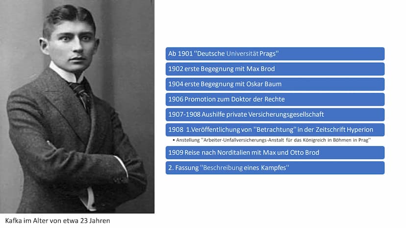 Franz Kafka
(1883-1924)
Von Samo Mirza Oberstufe
Samo Mirza
Franz Kafka
Leben:
* 3. Juli 1883 in Prag, Österreich-Ungarn
Stammte aus wohlhab