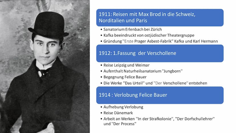 Franz Kafka
(1883-1924)
Von Samo Mirza Oberstufe
Samo Mirza
Franz Kafka
Leben:
* 3. Juli 1883 in Prag, Österreich-Ungarn
Stammte aus wohlhab