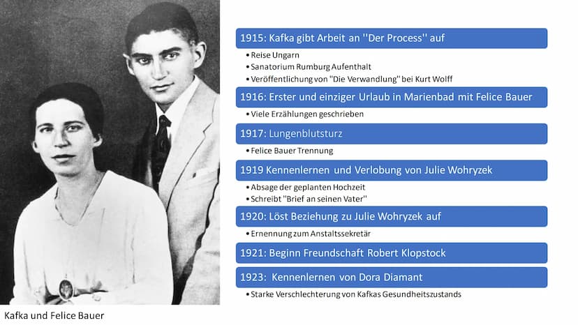 Franz Kafka
(1883-1924)
Von Samo Mirza Oberstufe
Samo Mirza
Franz Kafka
Leben:
* 3. Juli 1883 in Prag, Österreich-Ungarn
Stammte aus wohlhab