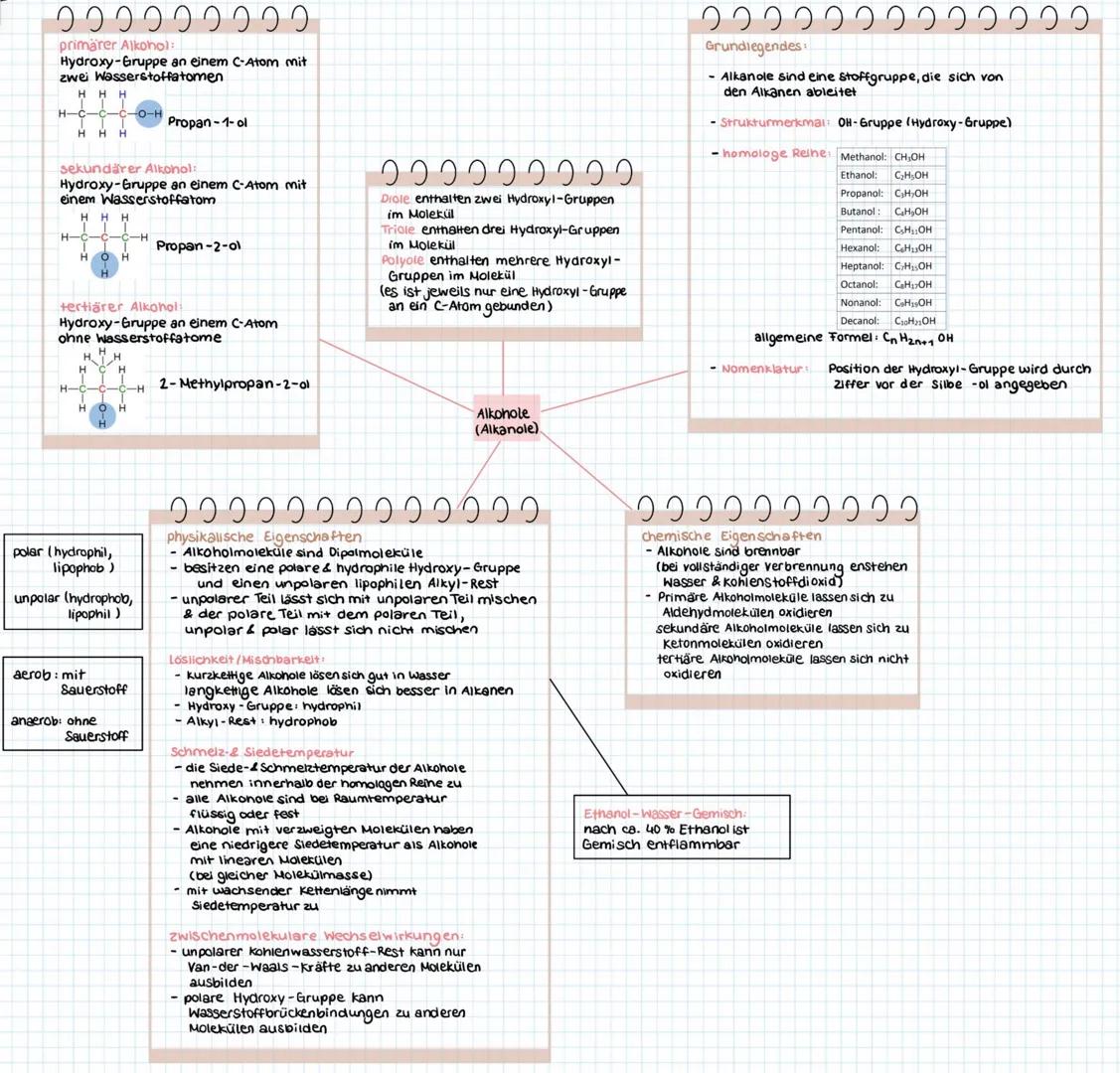 ၅ ၅ ၅ ၅
primarer Alkohol:
Hydroxy-Gruppe an einem C-Atom mit
zwei Wasserstoffatomen
-O-H
Propan-1-ol
HHH
sekundärer Alkohol:
Hydroxy-Gruppe 