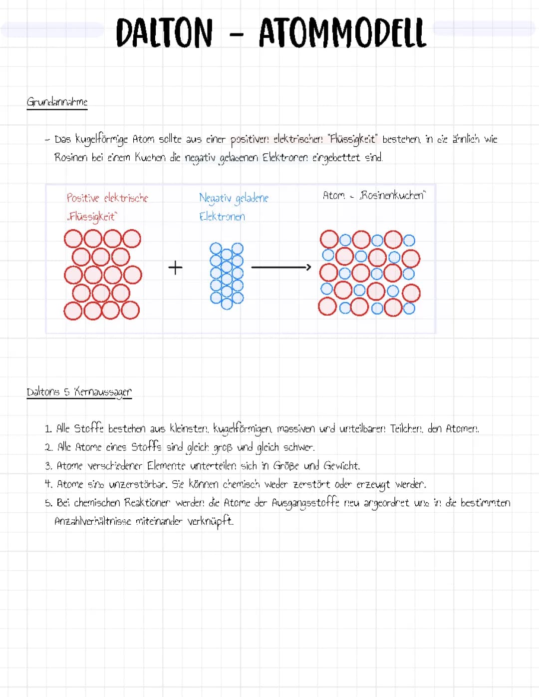 Atommodelle 