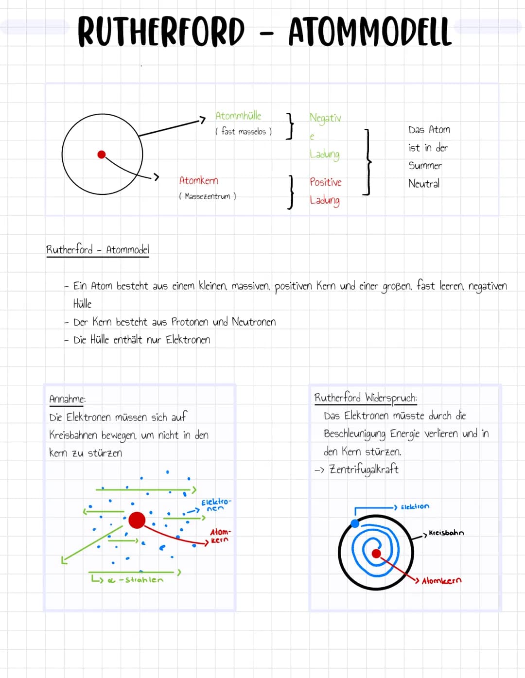 Grundannahme
DALTON
Das kugelförmige Atom sollte aus einer positiven elektrischen "Flüssigkeit" bestehen, in die ähnlich wie
Rosinen bei ein