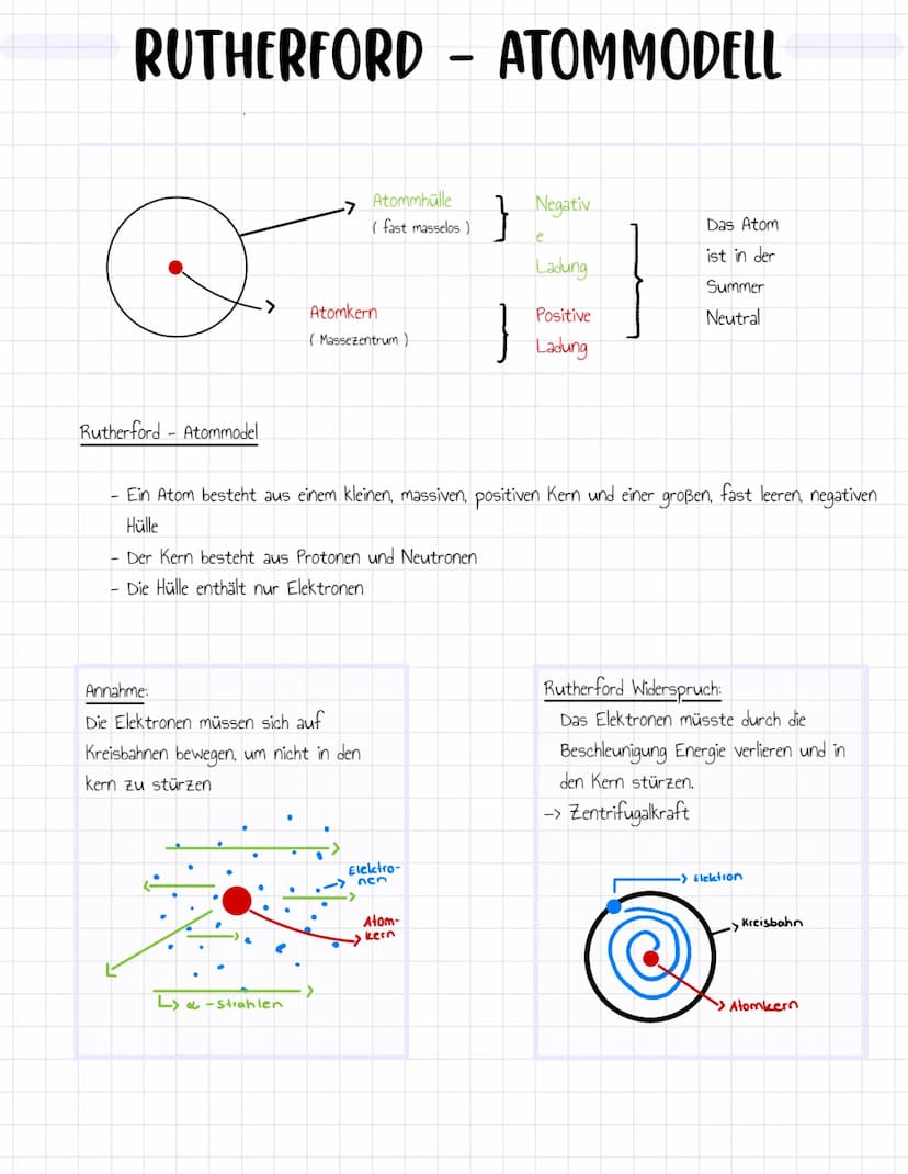 Grundannahme
DALTON
Das kugelförmige Atom sollte aus einer positiven elektrischen "Flüssigkeit" bestehen, in die ähnlich wie
Rosinen bei ein