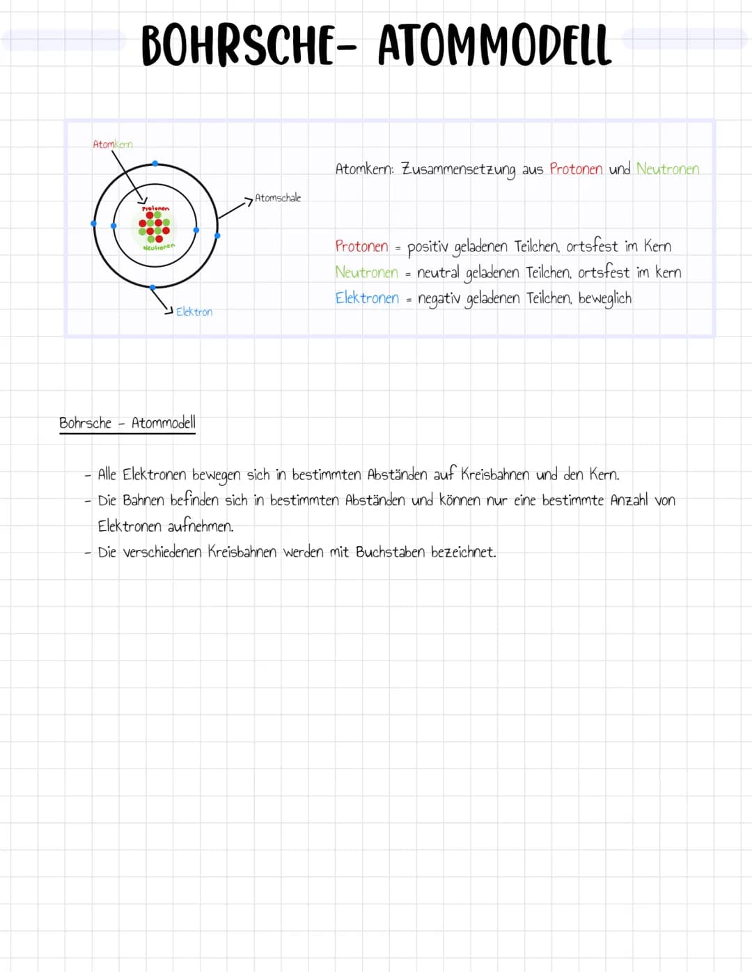 Grundannahme
DALTON
Das kugelförmige Atom sollte aus einer positiven elektrischen "Flüssigkeit" bestehen, in die ähnlich wie
Rosinen bei ein