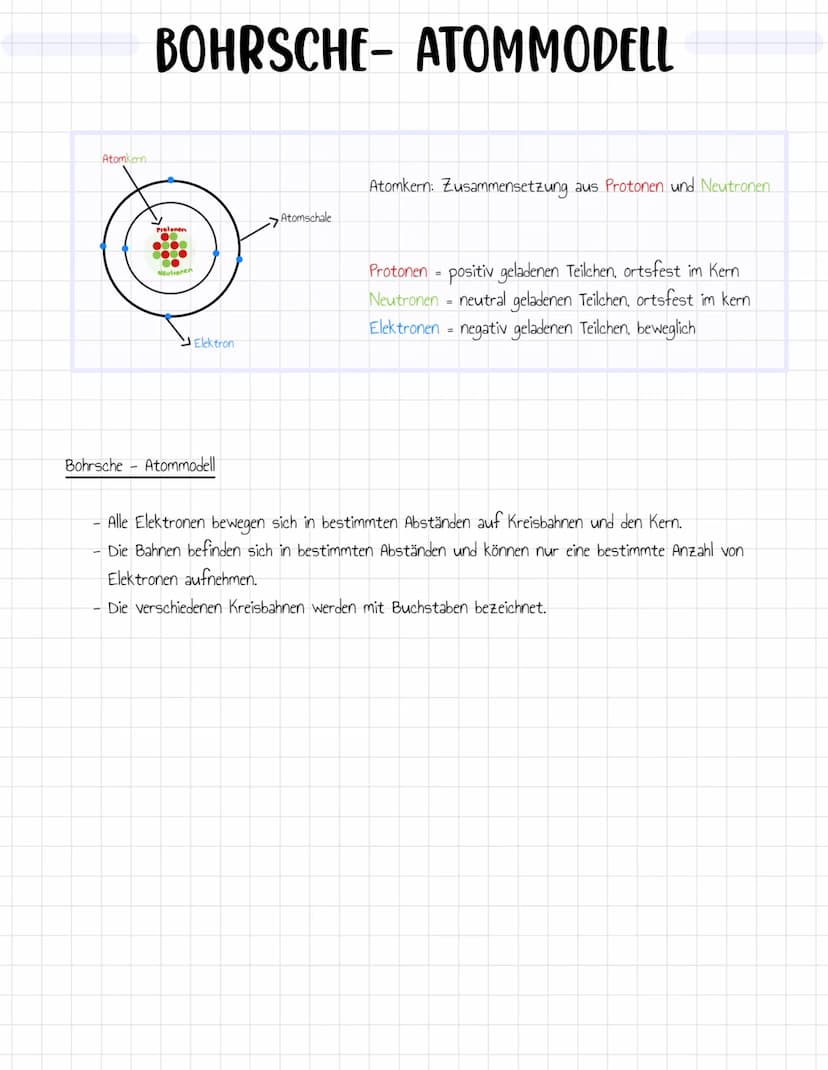 Grundannahme
DALTON
Das kugelförmige Atom sollte aus einer positiven elektrischen "Flüssigkeit" bestehen, in die ähnlich wie
Rosinen bei ein