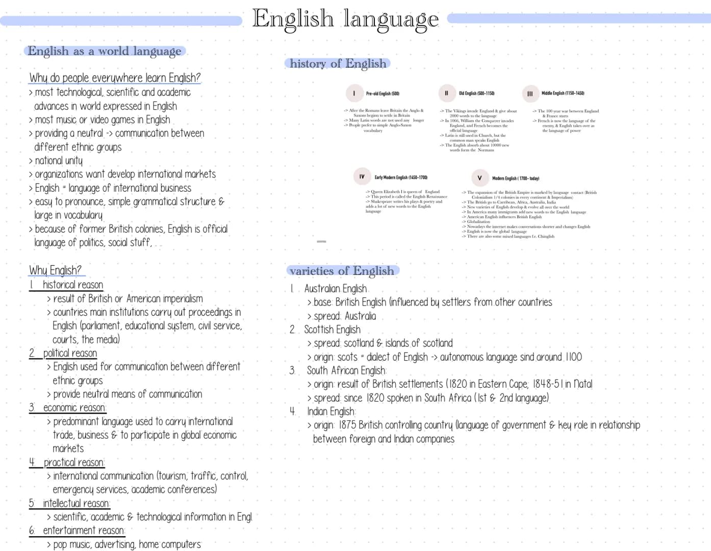 English as a world language
Why do people everywhere learn English?
> most technological, scientific and academic
advances in world expresse