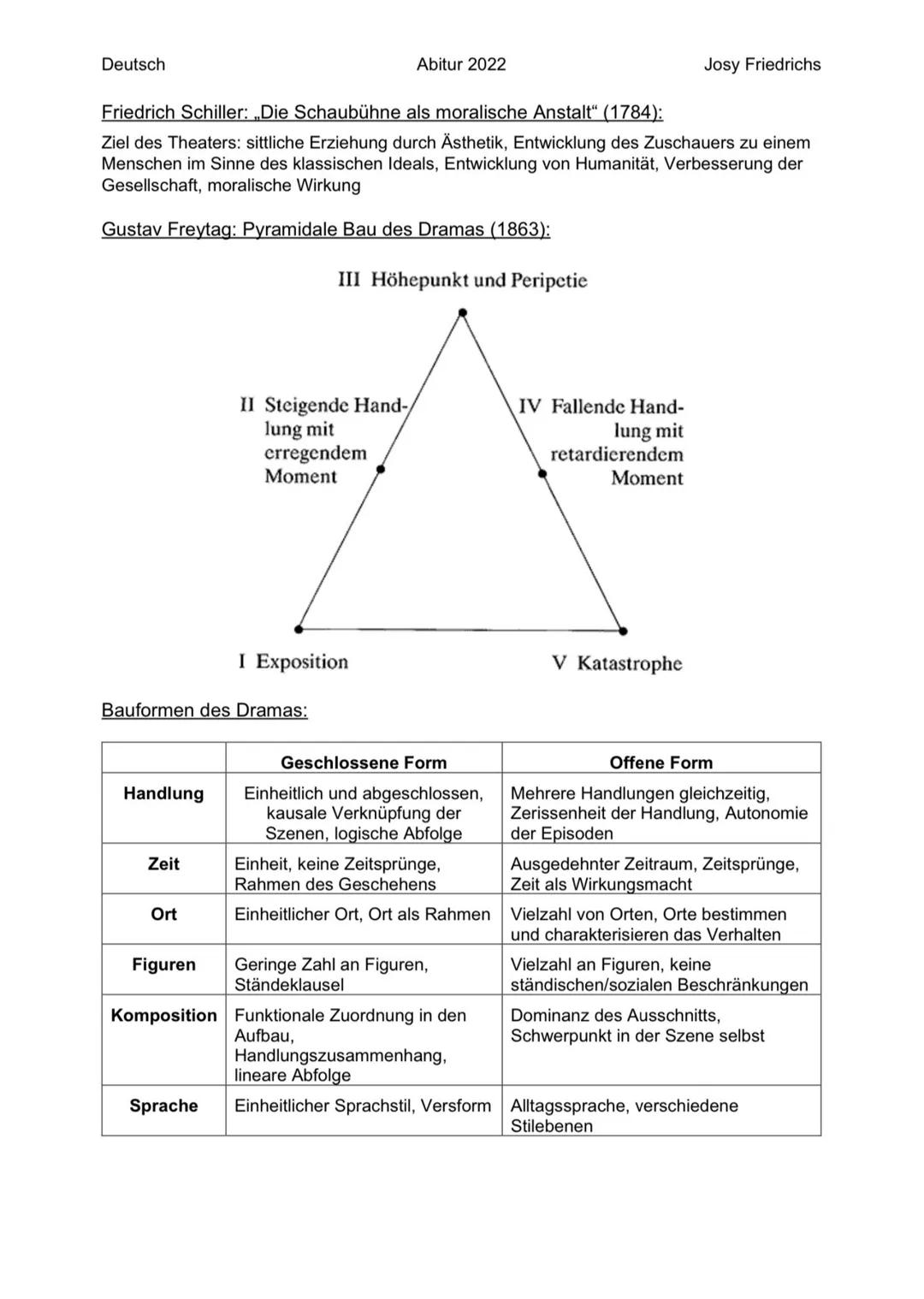 Deutsch
Abitur 2022 Josy Friedrichs
Rahmenthema 2: Drama und Kommunikation
Konfliktgestaltung in Dramenszenen:
1. Entstehung des Konflikts (