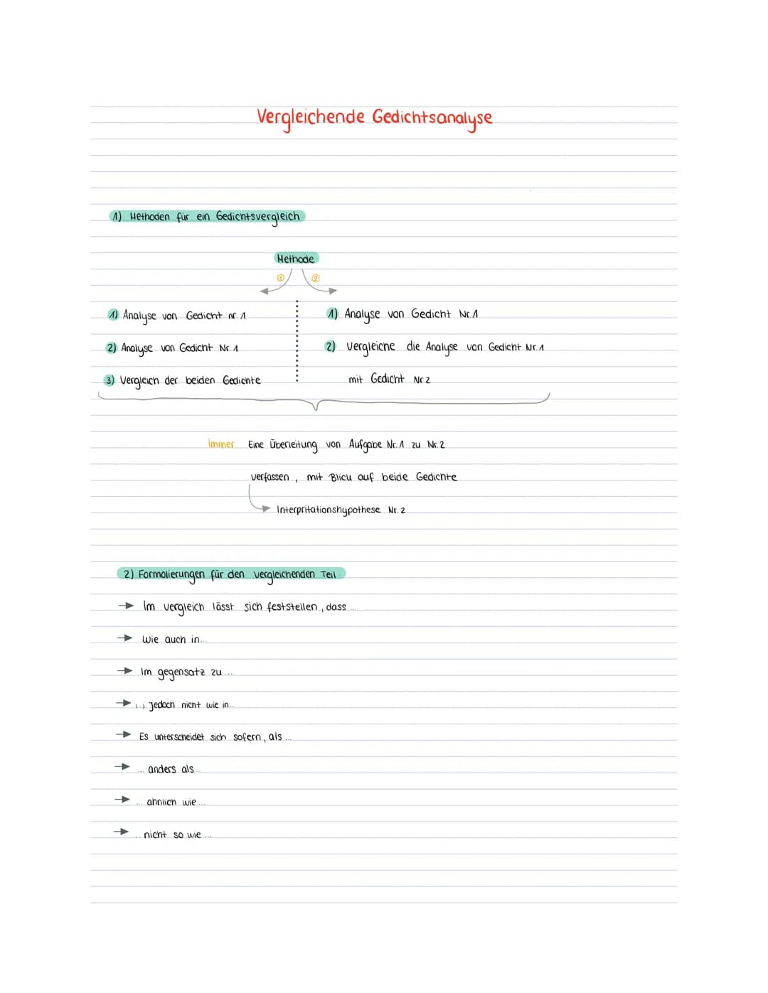 1) Methoden für ein Gedichtsvergleich
1) Analyse
2) Analyse von Gedicht Nr. 1
3) Vergleich der beiden Gedichte
von Gedicht nr. 1.
→
wie auch