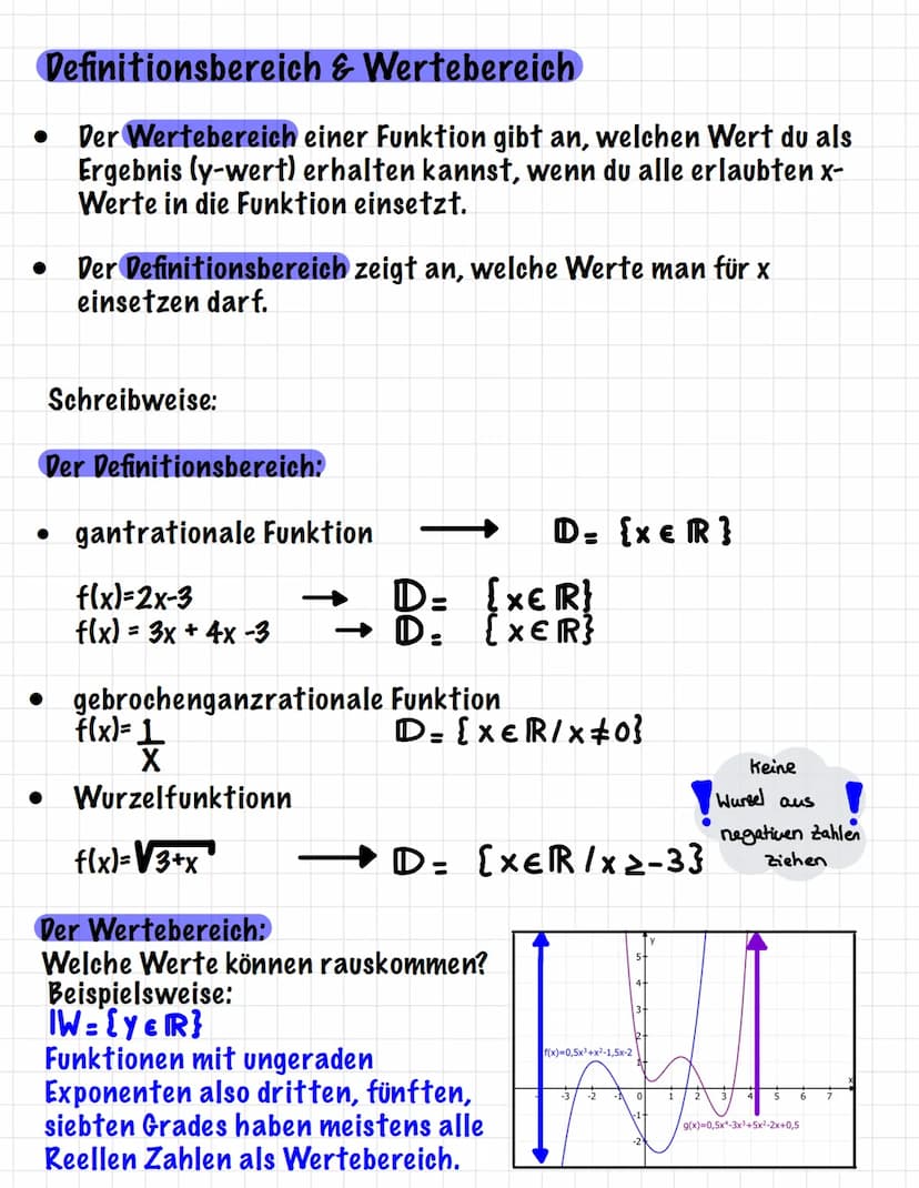 -3
Symmetrie
Der Term f(-x) wird berechnet und mit f(x) bzw. -f(x) verglichen:
f(-x)=f(x)
f(-x)=-f(x)
Achsensymmetrie zur y-Achse
Punktsymme