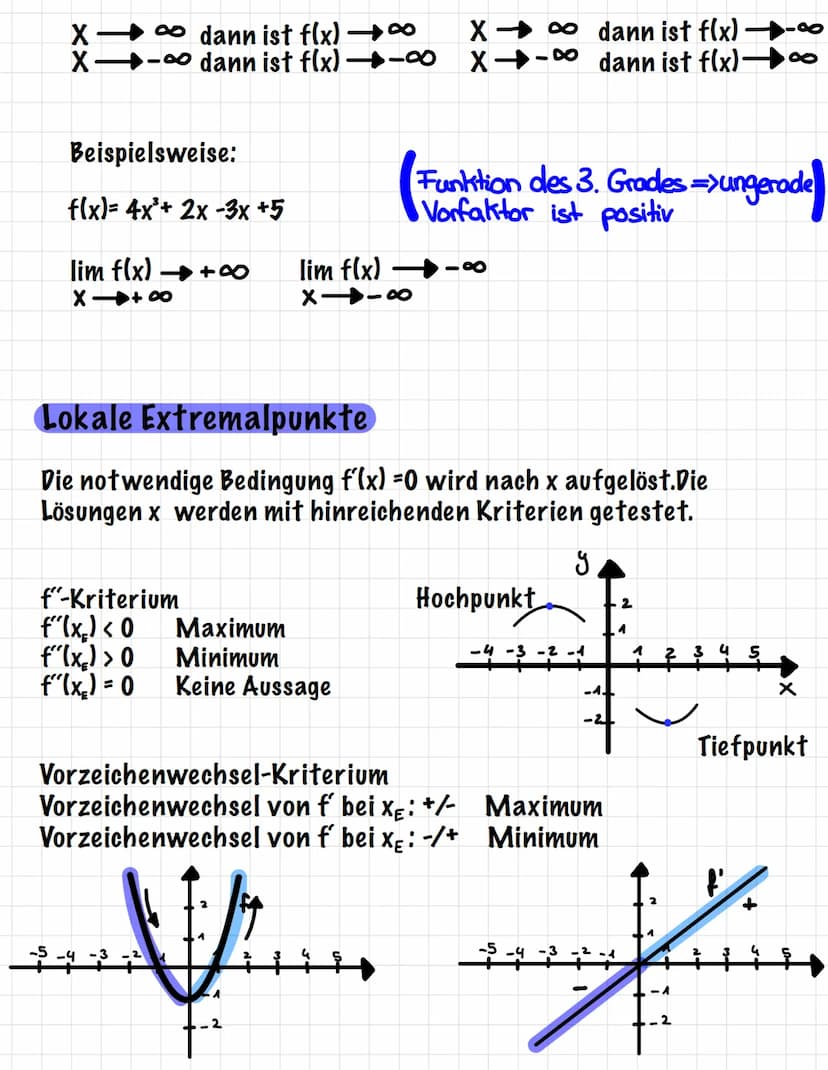 -3
Symmetrie
Der Term f(-x) wird berechnet und mit f(x) bzw. -f(x) verglichen:
f(-x)=f(x)
f(-x)=-f(x)
Achsensymmetrie zur y-Achse
Punktsymme
