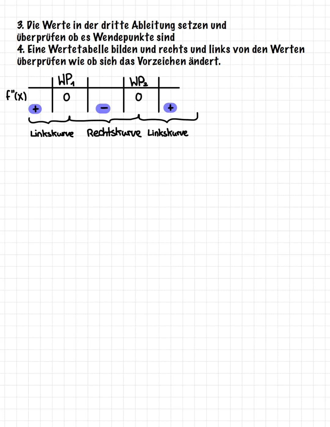 -3
Symmetrie
Der Term f(-x) wird berechnet und mit f(x) bzw. -f(x) verglichen:
f(-x)=f(x)
f(-x)=-f(x)
Achsensymmetrie zur y-Achse
Punktsymme
