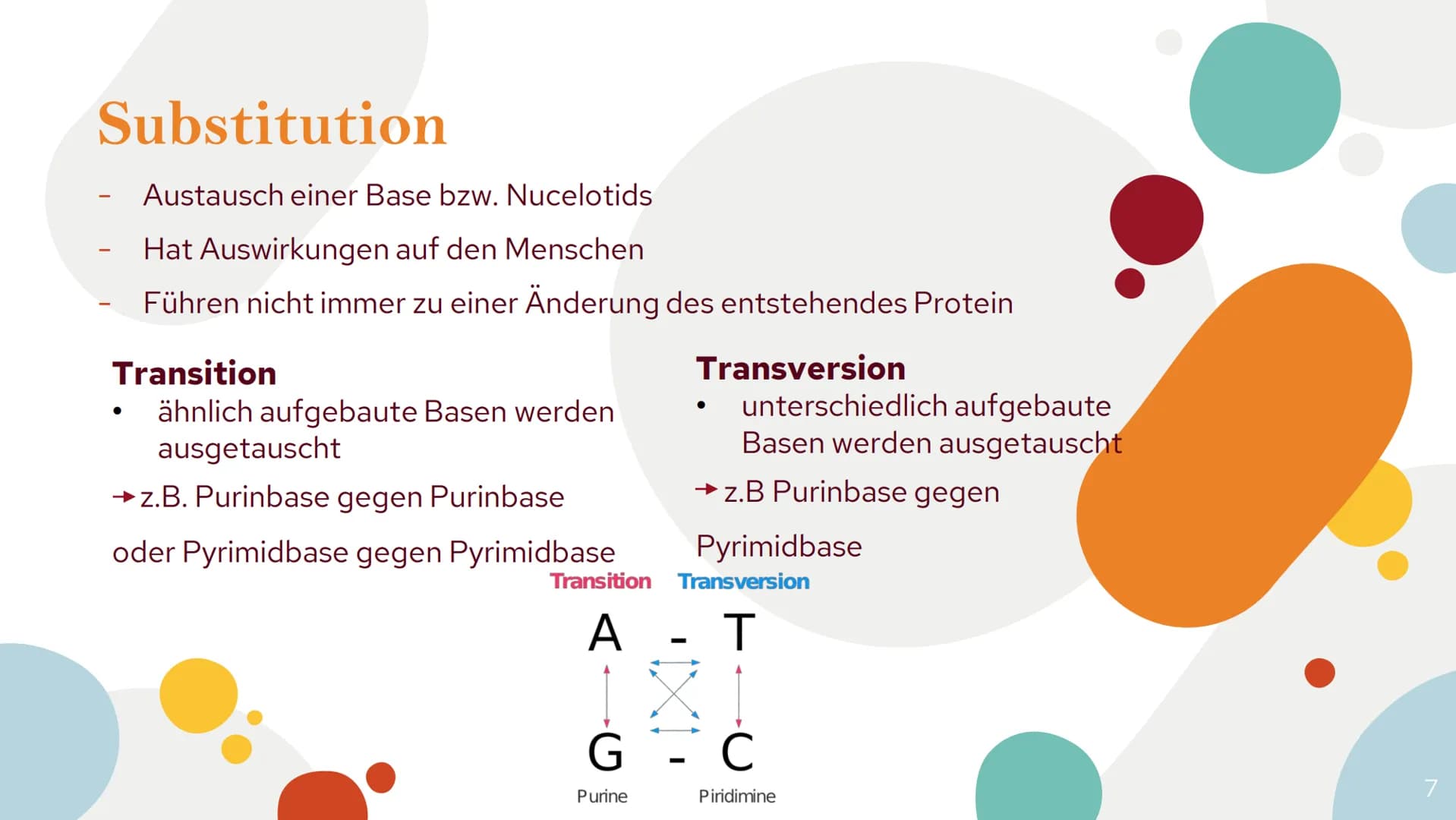 Genmutationen
und ihre
Auswirkung
Antonia, Maren. Mia Gliederung
1.Definiton
Was ist eine Genmutation
2.Punktmutation
-Substitution
stumme M