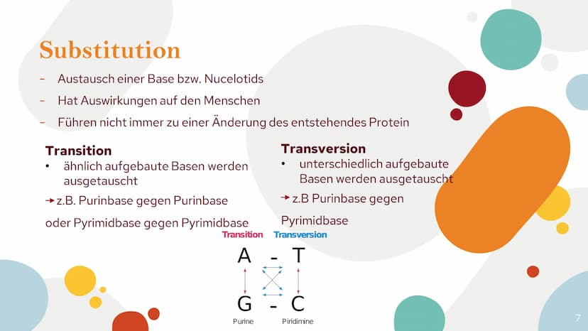 Genmutationen
und ihre
Auswirkung
Antonia, Maren. Mia Gliederung
1.Definiton
Was ist eine Genmutation
2.Punktmutation
-Substitution
stumme M