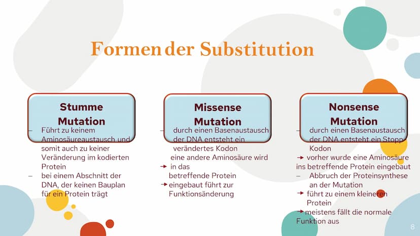 Genmutationen
und ihre
Auswirkung
Antonia, Maren. Mia Gliederung
1.Definiton
Was ist eine Genmutation
2.Punktmutation
-Substitution
stumme M