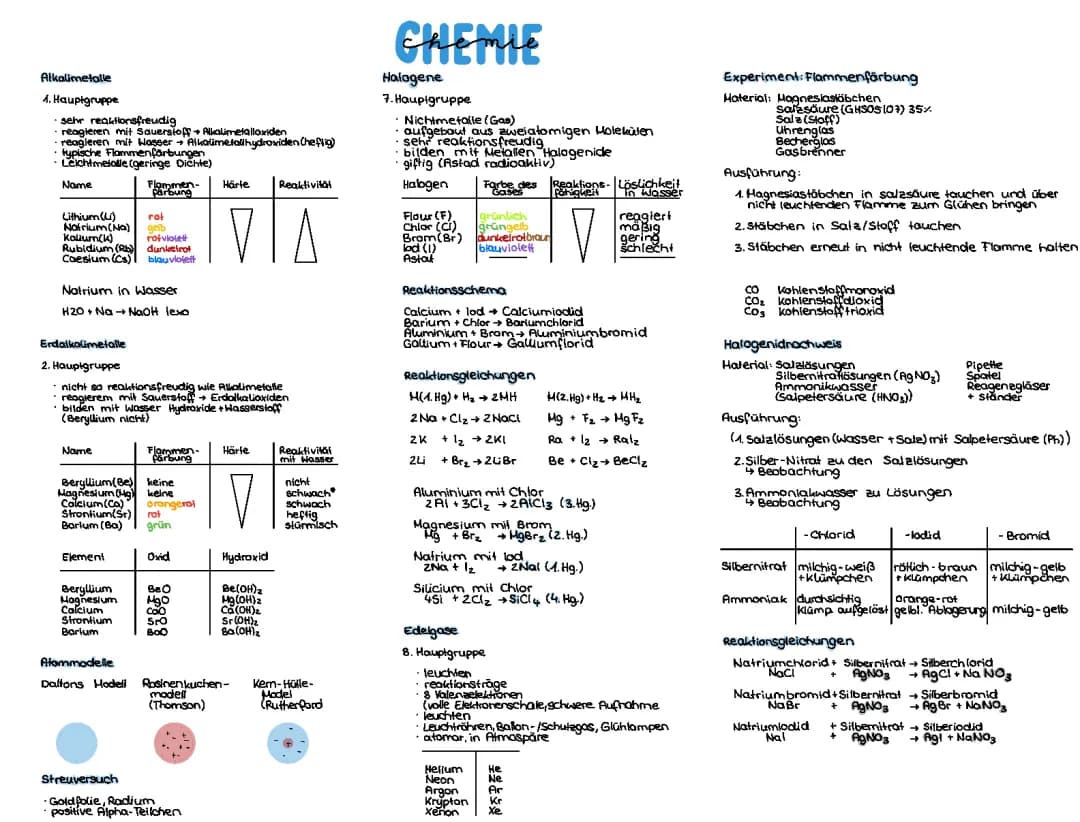 (Erd)Alkalimetalle, Halogene, Edelgase