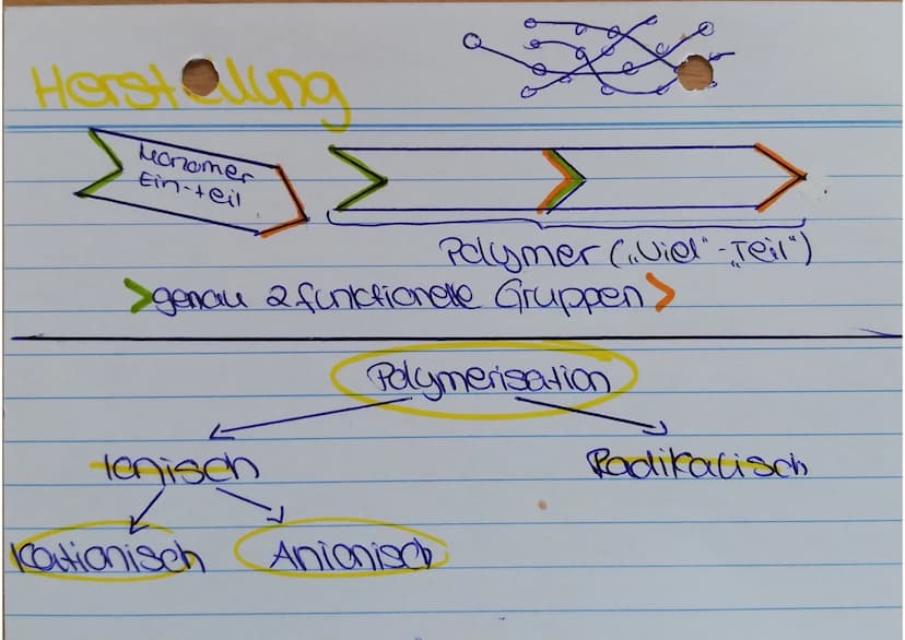 POLYETHYLEN (PE) Allgemeines
Erganisches Material (Kohlenwasserstoff-Verbind)
> versch. Typen (Dichte)
-none Dichte (high density) PE-HD
-Mi