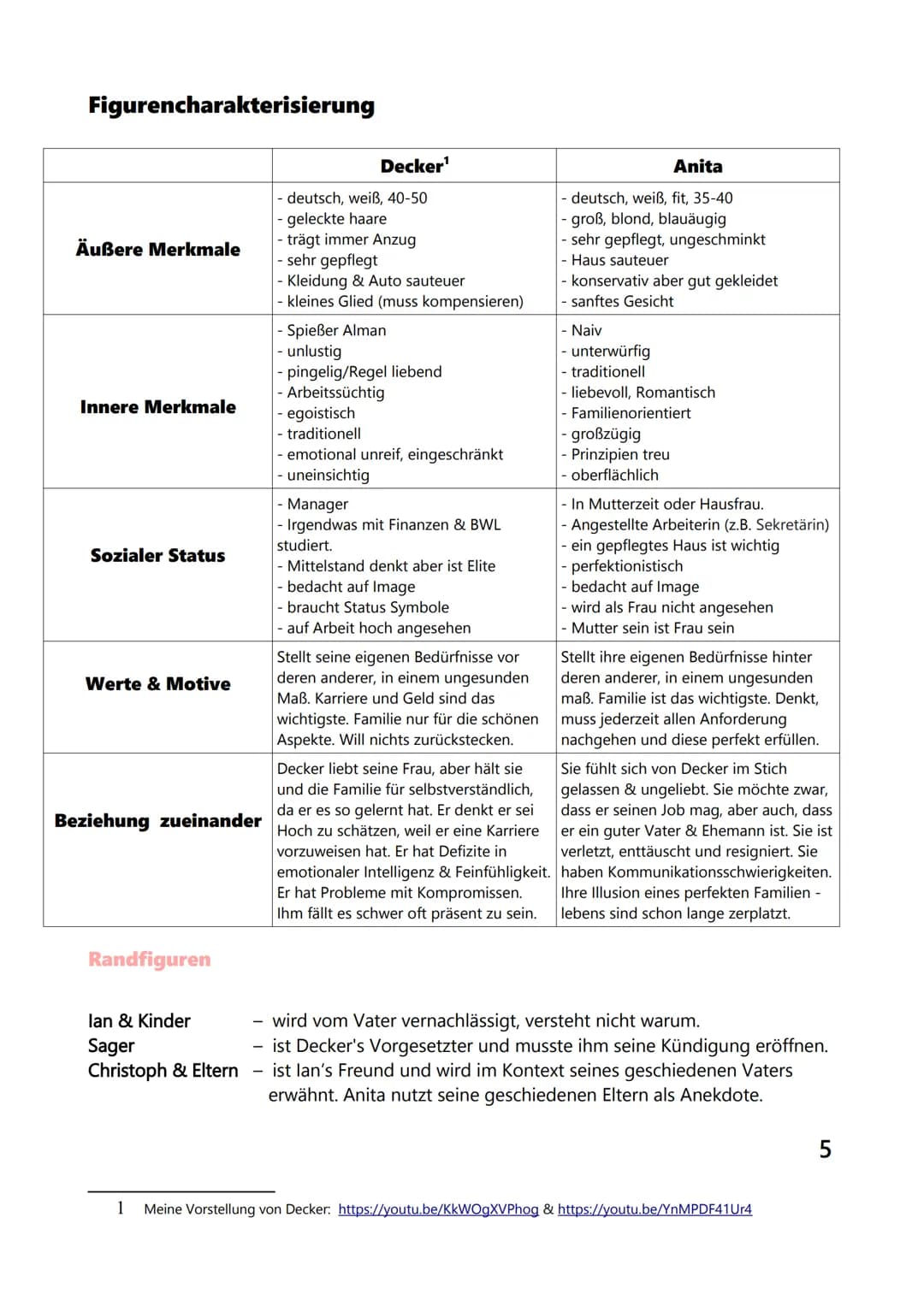 Inhaltsverzeichnis
1. Inhaltswiedergabe.
2.
Erzählperspektive
3.
4.
5.
Martin Suter
Wie sag ich es Anita
6.
7.
8.
9.
2.1 Zeilenbelege
2.2 Au