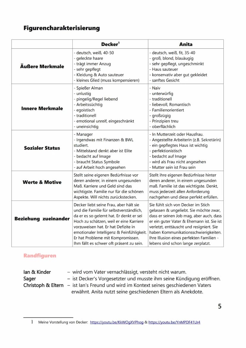 Inhaltsverzeichnis
1. Inhaltswiedergabe.
2.
Erzählperspektive
3.
4.
5.
Martin Suter
Wie sag ich es Anita
6.
7.
8.
9.
2.1 Zeilenbelege
2.2 Au