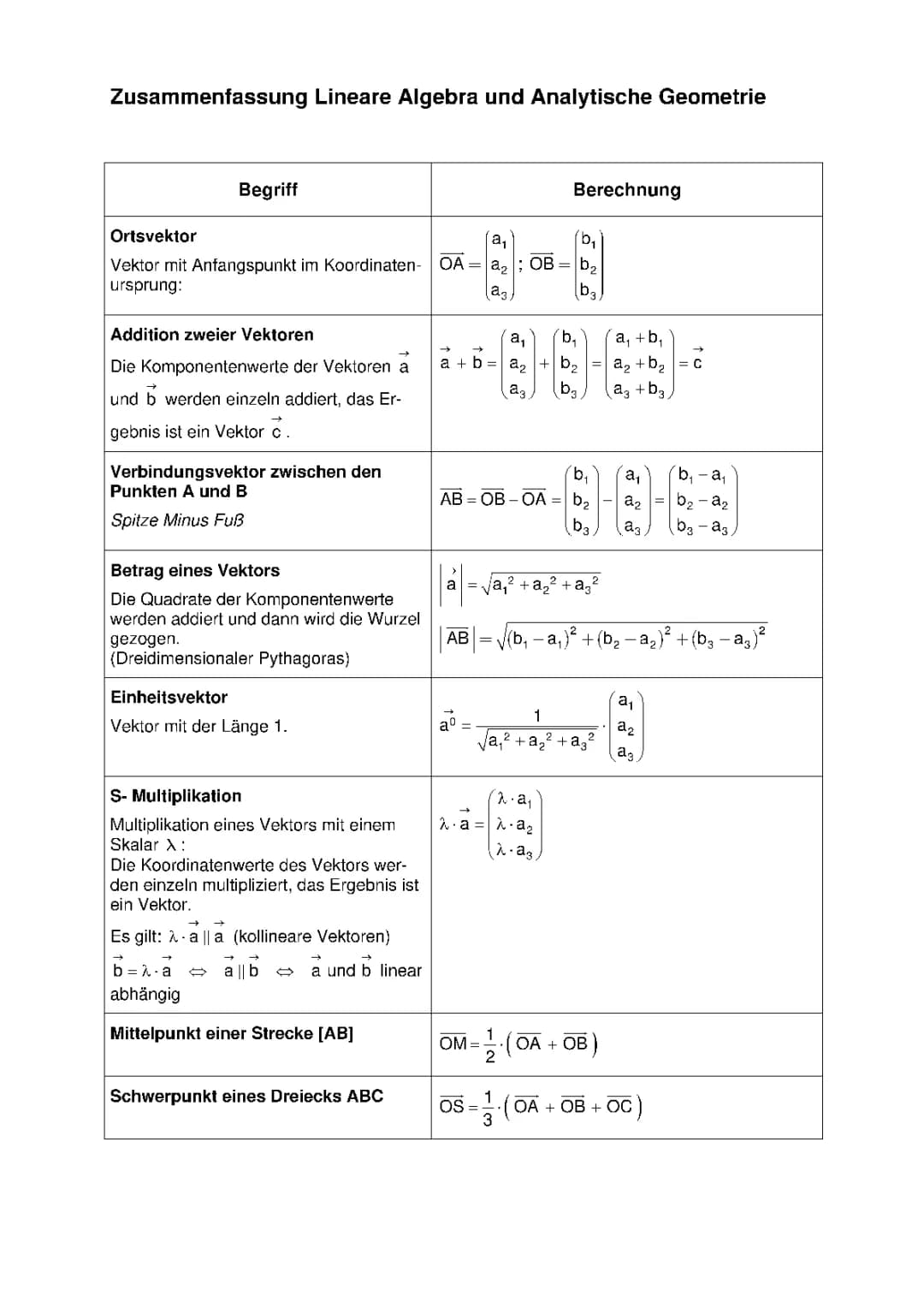 Analytische Geometrie - kurze Formelsammlung