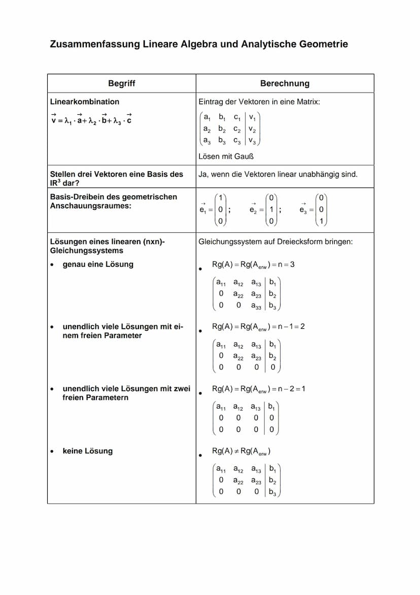 Zusammenfassung Lineare Algebra und Analytische Geometrie
Begriff
a₁
(b₁
Ortsvektor
b₂
Vektor mit Anfangspunkt im Koordinaten- OA=a₂; OB =
u