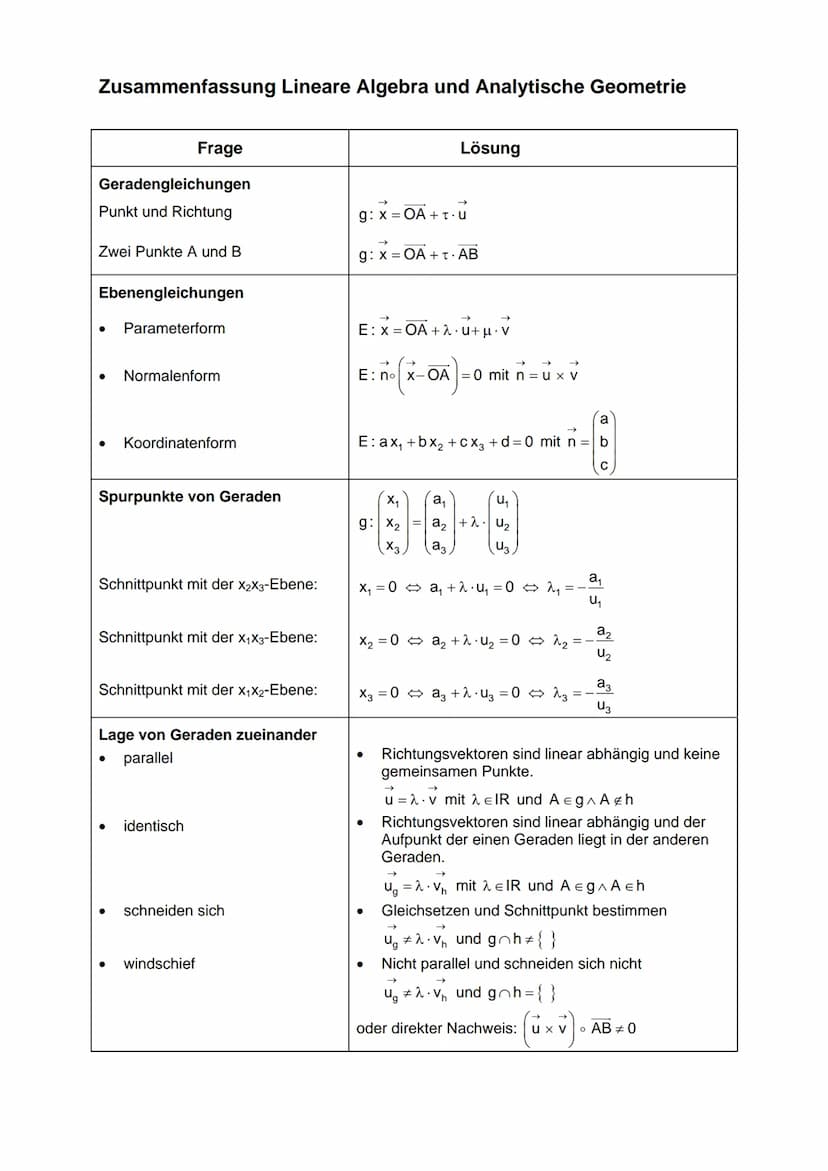 Zusammenfassung Lineare Algebra und Analytische Geometrie
Begriff
a₁
(b₁
Ortsvektor
b₂
Vektor mit Anfangspunkt im Koordinaten- OA=a₂; OB =
u