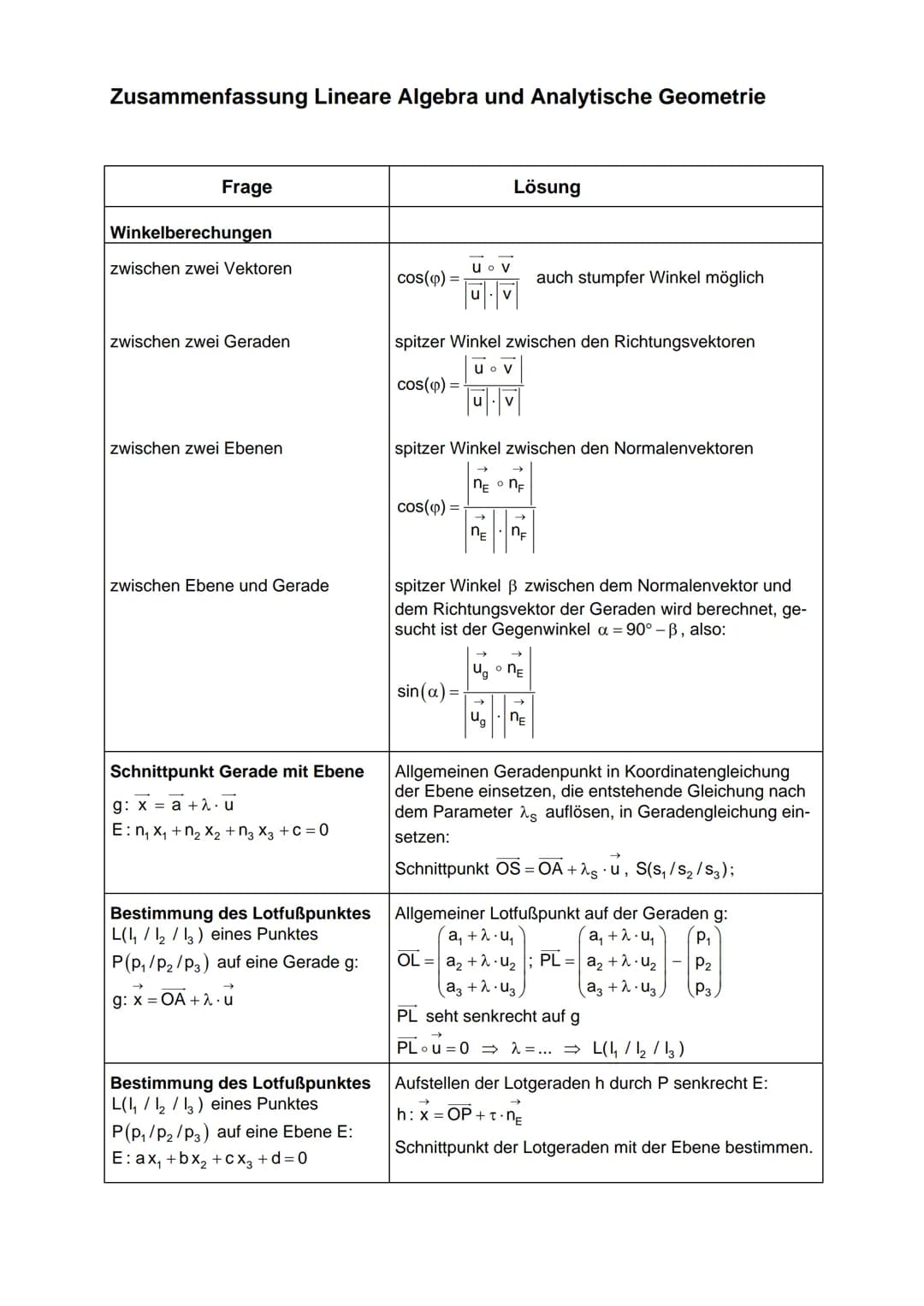 Zusammenfassung Lineare Algebra und Analytische Geometrie
Begriff
a₁
(b₁
Ortsvektor
b₂
Vektor mit Anfangspunkt im Koordinaten- OA=a₂; OB =
u