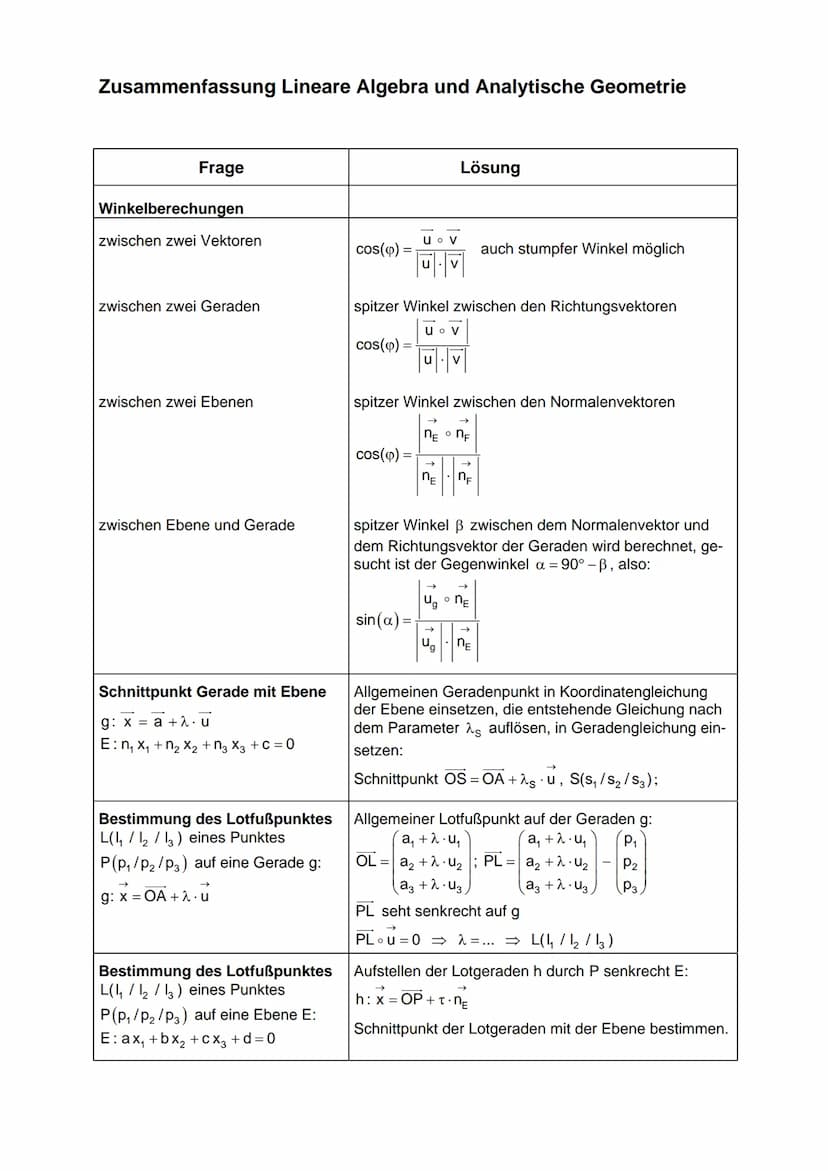 Zusammenfassung Lineare Algebra und Analytische Geometrie
Begriff
a₁
(b₁
Ortsvektor
b₂
Vektor mit Anfangspunkt im Koordinaten- OA=a₂; OB =
u
