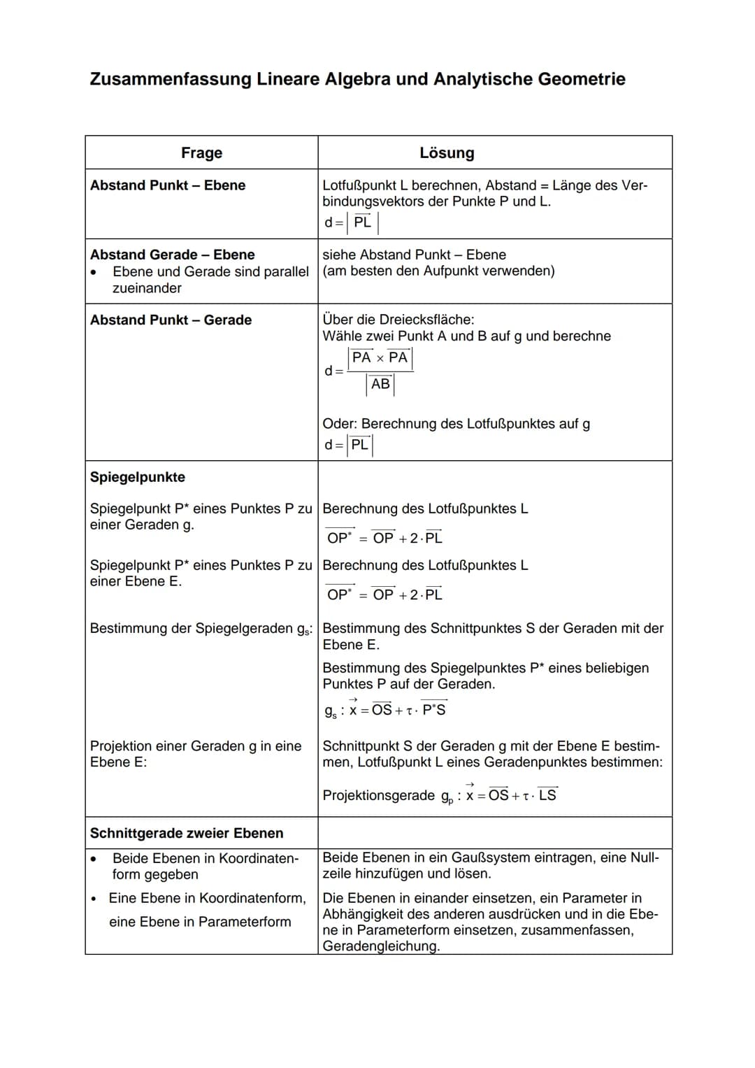 Zusammenfassung Lineare Algebra und Analytische Geometrie
Begriff
a₁
(b₁
Ortsvektor
b₂
Vektor mit Anfangspunkt im Koordinaten- OA=a₂; OB =
u