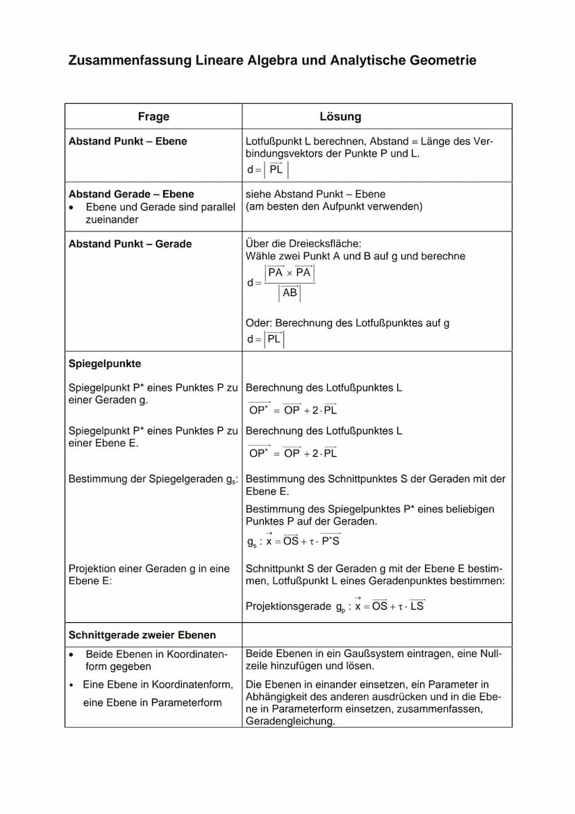 Zusammenfassung Lineare Algebra und Analytische Geometrie
Begriff
a₁
(b₁
Ortsvektor
b₂
Vektor mit Anfangspunkt im Koordinaten- OA=a₂; OB =
u