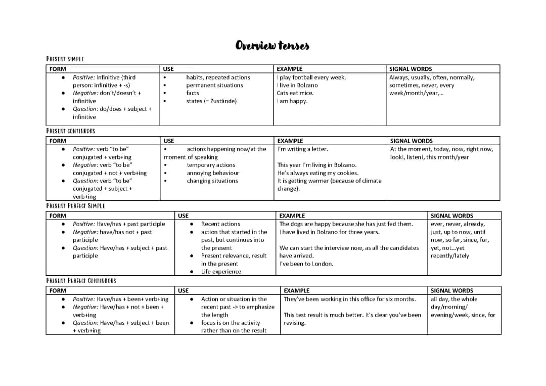 Tenses English