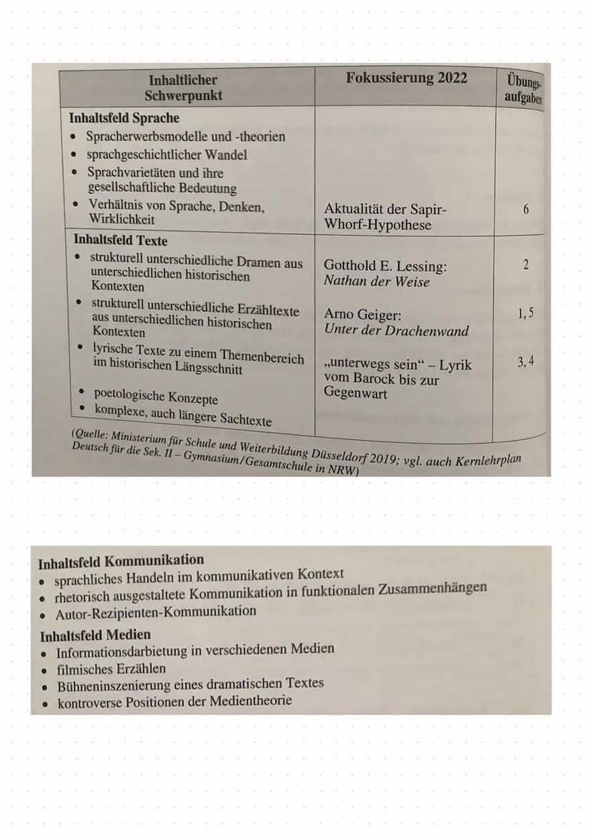 Deutsch Merkblätter
abitur Inhaltsverzeichnis:
Abiturmerkblätter
deutsch Einige Tipps:
Vergegenwärtigen Sie sich, wozu die einzelnen Operato