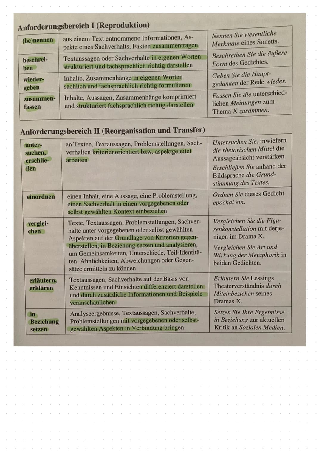 Deutsch Merkblätter
abitur Inhaltsverzeichnis:
Abiturmerkblätter
deutsch Einige Tipps:
Vergegenwärtigen Sie sich, wozu die einzelnen Operato