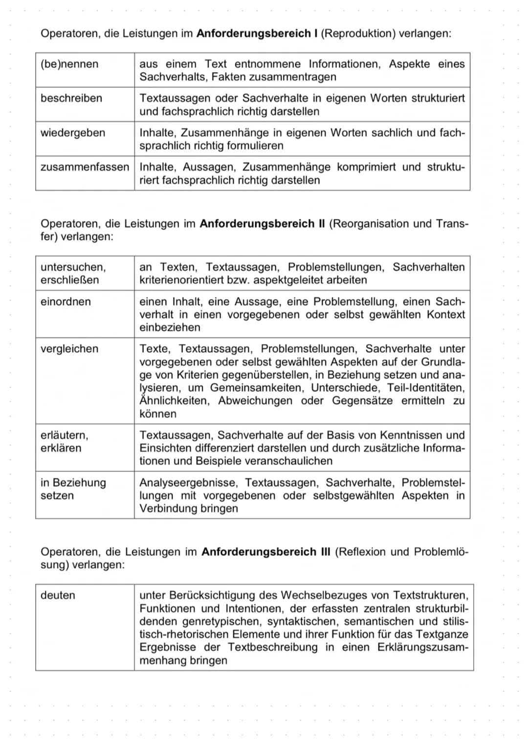 Deutsch Merkblätter
abitur Inhaltsverzeichnis:
Abiturmerkblätter
deutsch Einige Tipps:
Vergegenwärtigen Sie sich, wozu die einzelnen Operato