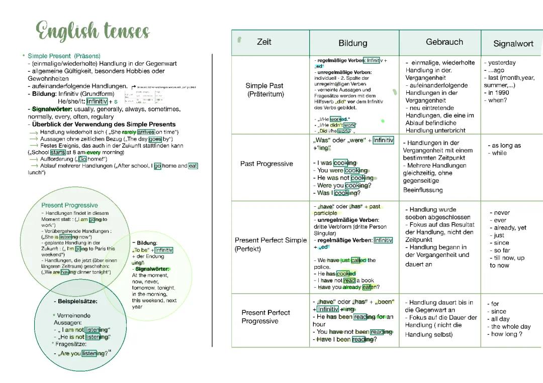 english tenses