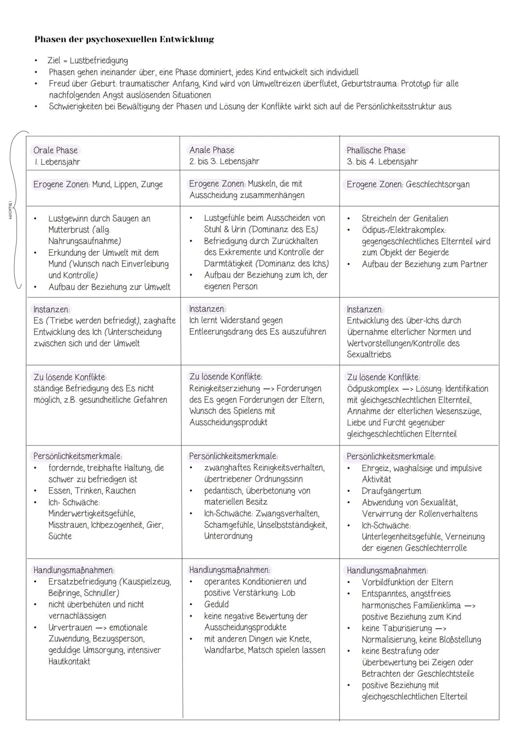 Inhalt
I. Grundlagen
1. Definitionen von Bildung, Erziehung und Sozialisation
II. Entwicklung, Sozialisation und Erziehung
1. Systemische Si