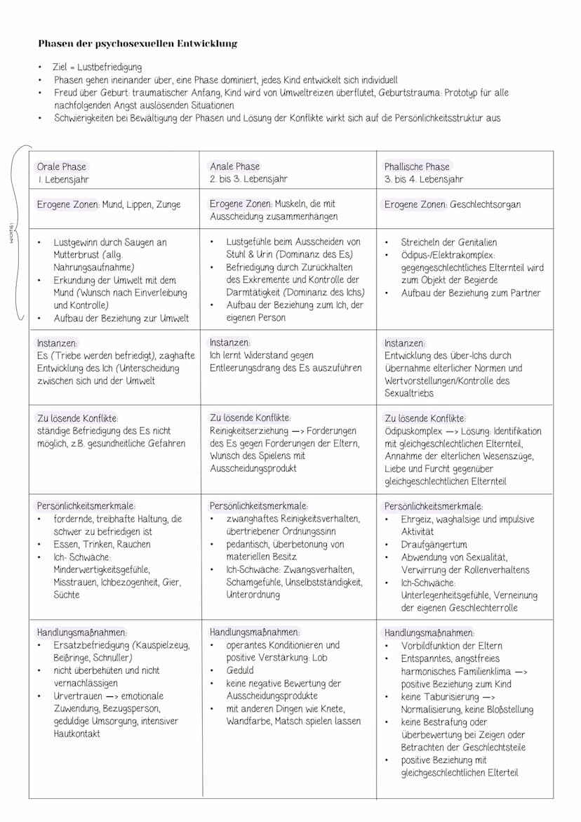 Inhalt
I. Grundlagen
1. Definitionen von Bildung, Erziehung und Sozialisation
II. Entwicklung, Sozialisation und Erziehung
1. Systemische Si