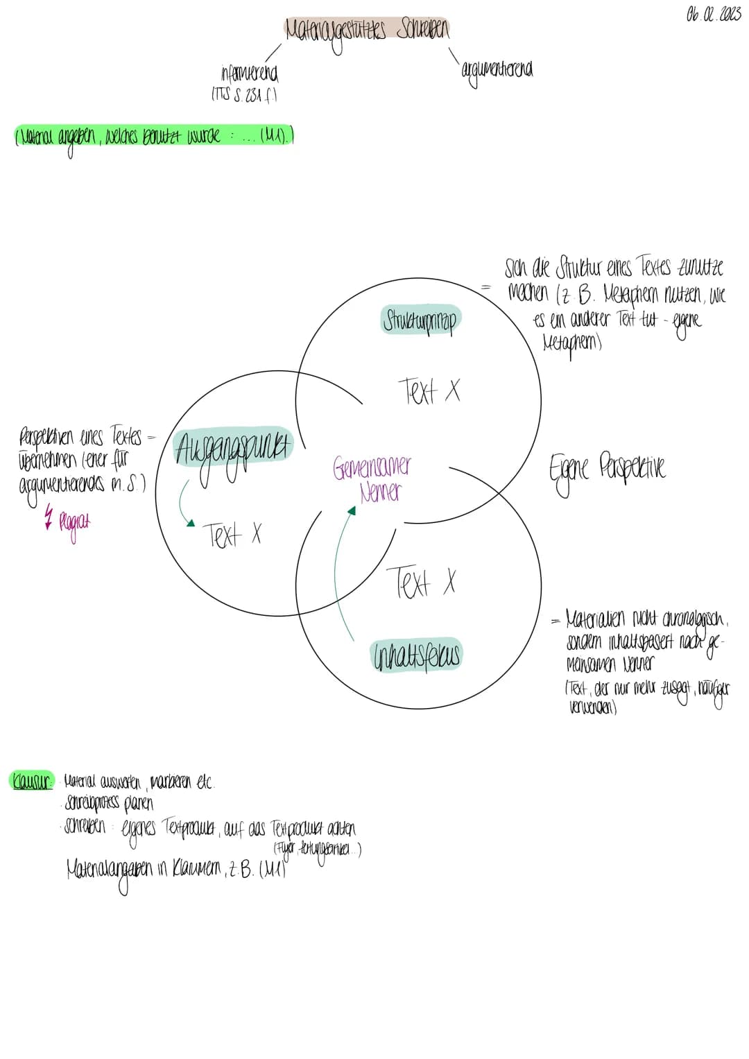 - einen Text verfassen auf der
1 Aufgabenstellung a flassen
· Aufgabensteuning lesen & verstenen
• Welche Textart 1st gefordert?
Evelgruppe 