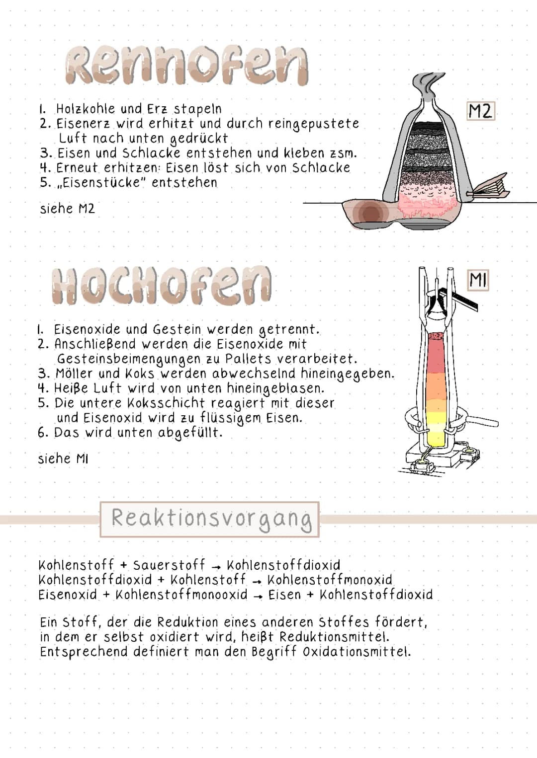 Wie funktioniert ein Hochofen? Aufbau, Chemie und Vorgänge im Hochofen