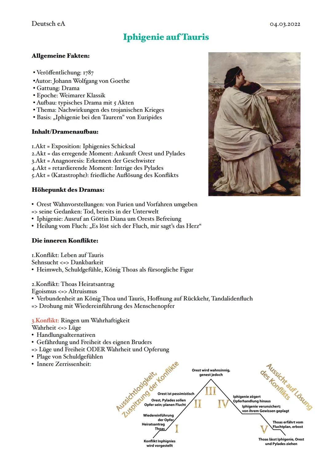 Deutsch eA
Definition:
Kunstepoche von 1786 bis 1832
• Anlehnung an der griechischen und römischen Antike = Klassik
• Anerkennung als Blütez