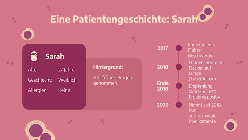 Das
HI-Virus /
AIDS
Von Stella Nickel (11/1) und
Vivien Puchert (11/6) 01
Grundwissen
Begriffsdifferenzierung,
Herkunft, usw...
03
Biologie
