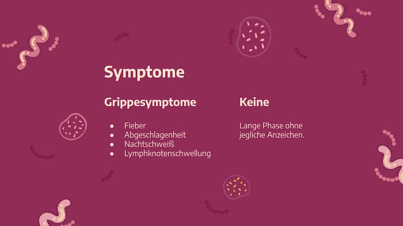 Das
HI-Virus /
AIDS
Von Stella Nickel (11/1) und
Vivien Puchert (11/6) 01
Grundwissen
Begriffsdifferenzierung,
Herkunft, usw...
03
Biologie

