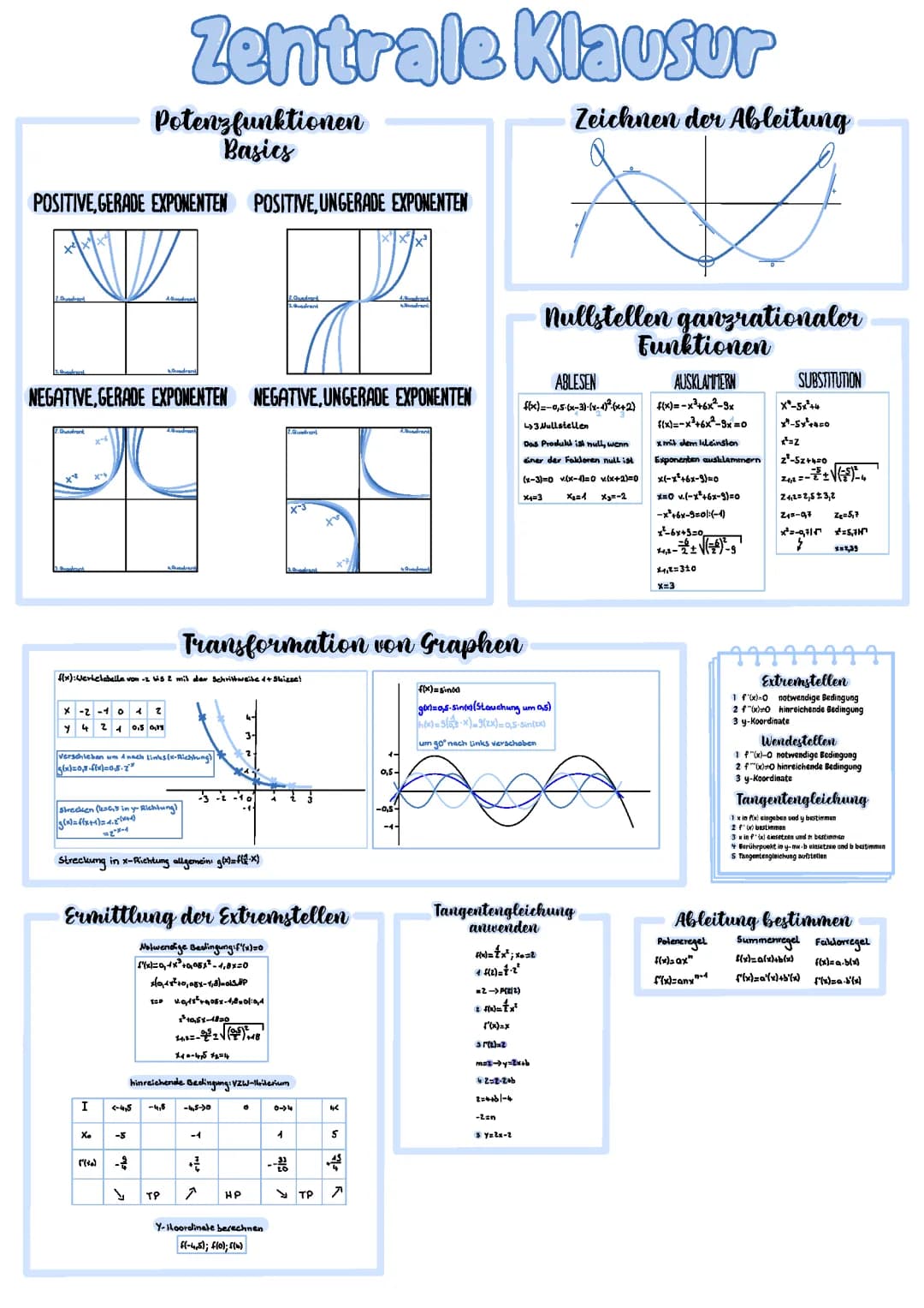 Zentrale Klausur Mathematik 