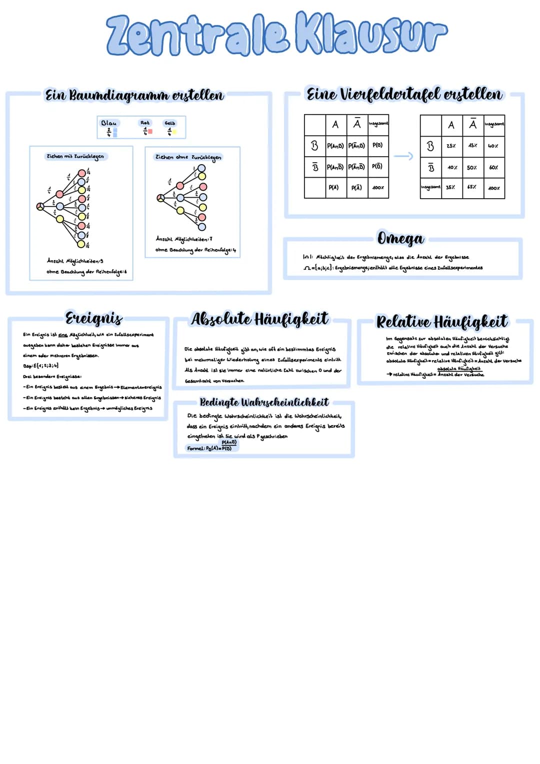 POSITIVE,GERADE EXPONENTEN POSITIVE, UNGERADE EXPONENTEN
x²x²x²
2.Quadrant
NEGATIVE,GERADE EXPONENTEN NEGATIVE, UNGERADE EXPONENTEN
-2 -1 0 