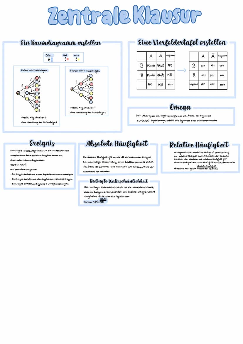 POSITIVE,GERADE EXPONENTEN POSITIVE, UNGERADE EXPONENTEN
x²x²x²
2.Quadrant
NEGATIVE,GERADE EXPONENTEN NEGATIVE, UNGERADE EXPONENTEN
-2 -1 0 